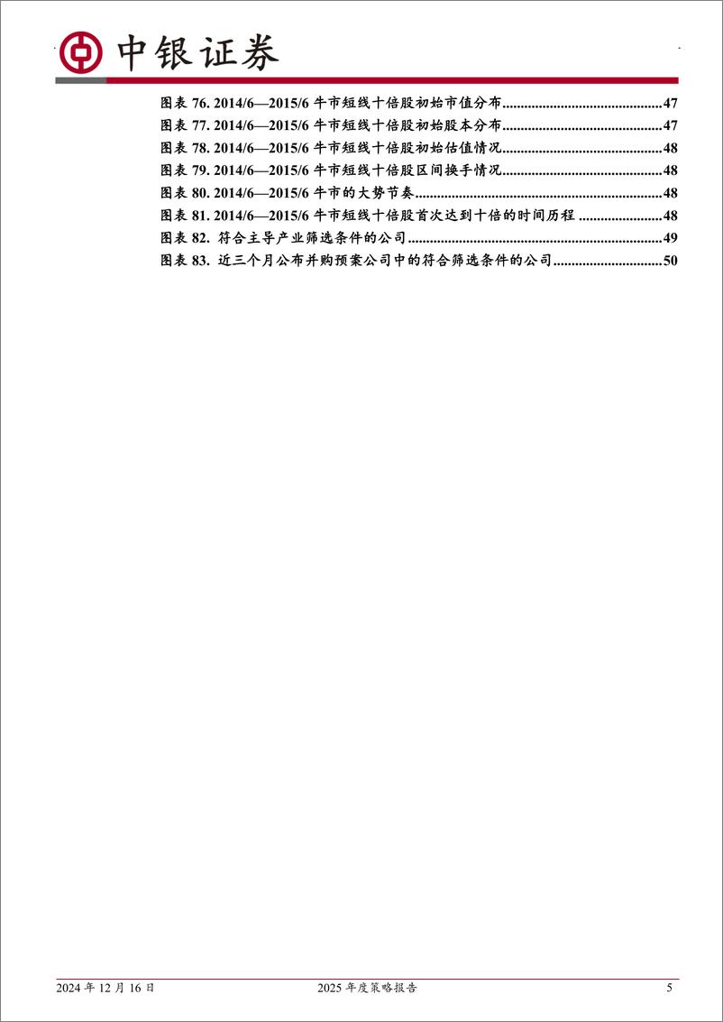 《2025年度策略报告：重回科技主导产业-241216-中银证券-53页》 - 第5页预览图