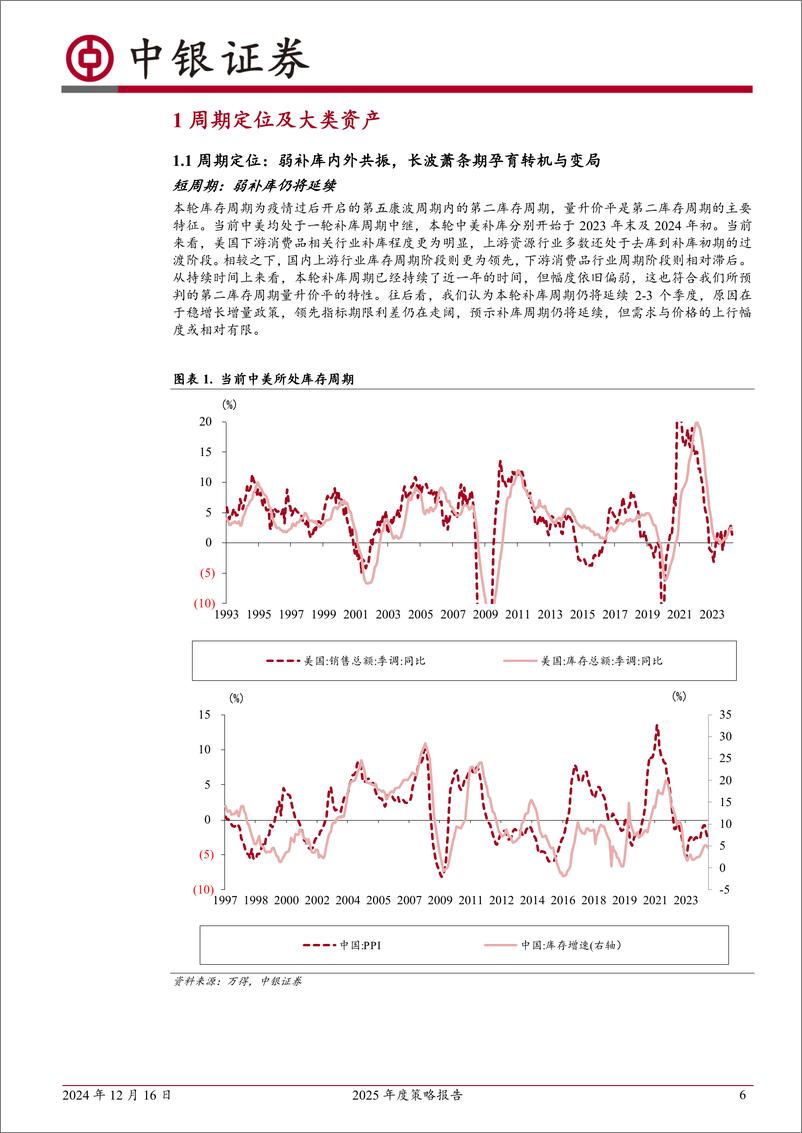 《2025年度策略报告：重回科技主导产业-241216-中银证券-53页》 - 第6页预览图