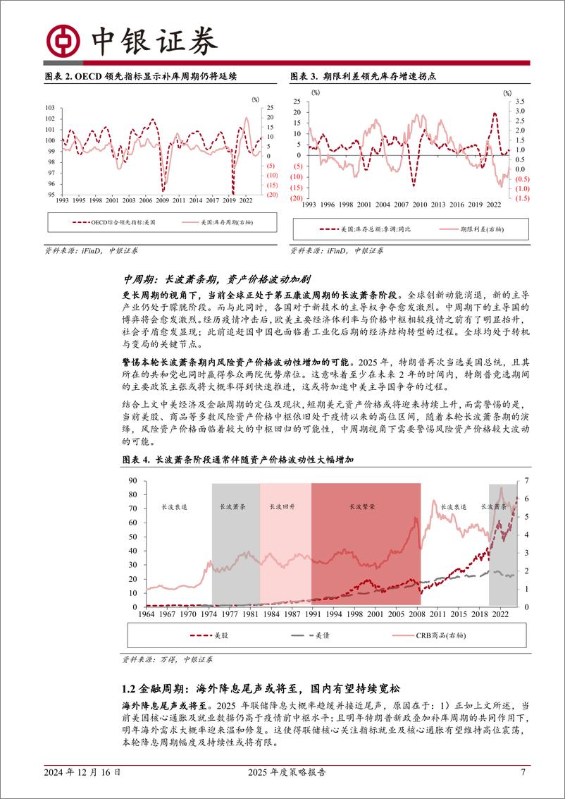 《2025年度策略报告：重回科技主导产业-241216-中银证券-53页》 - 第7页预览图