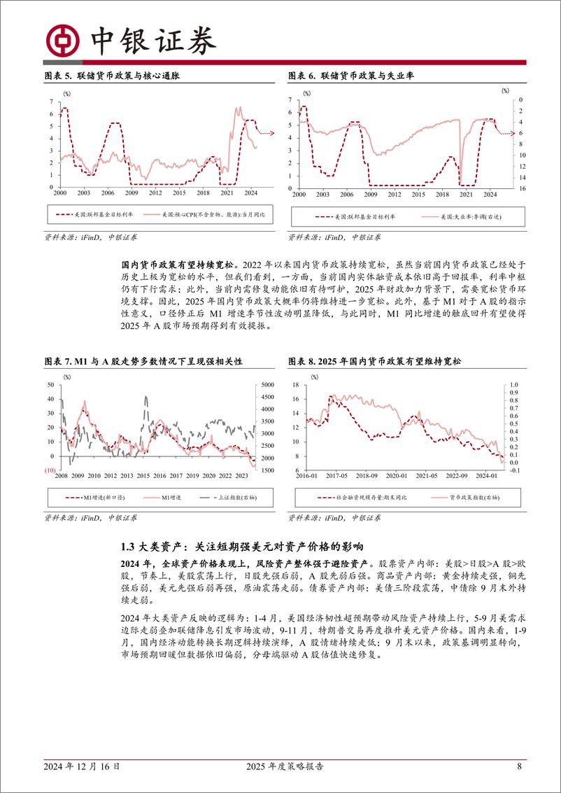 《2025年度策略报告：重回科技主导产业-241216-中银证券-53页》 - 第8页预览图