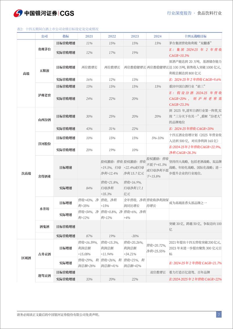 《中国银河-食品饮料行业2024年中期策略：下半年需求温和改善预期下选强α标的》 - 第7页预览图