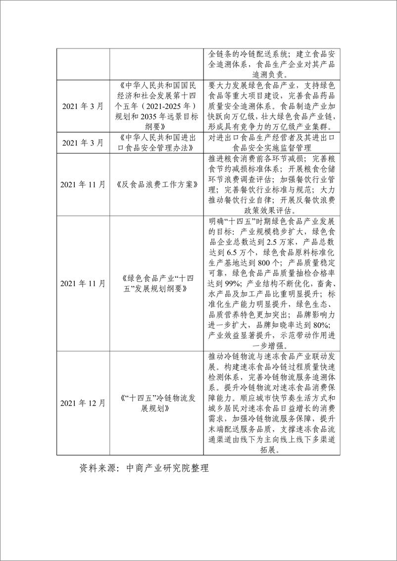 《2022年上半年中国预制菜行业市场监测报告-26页》 - 第5页预览图