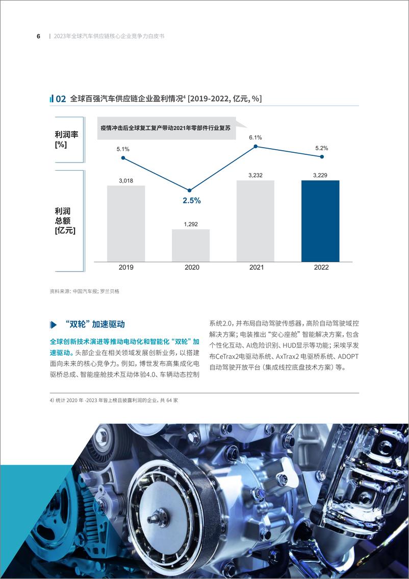 《2023全球汽车供应链核心企业竞争力白皮书-罗兰贝格&中国汽车报-2023.7-41页》 - 第7页预览图