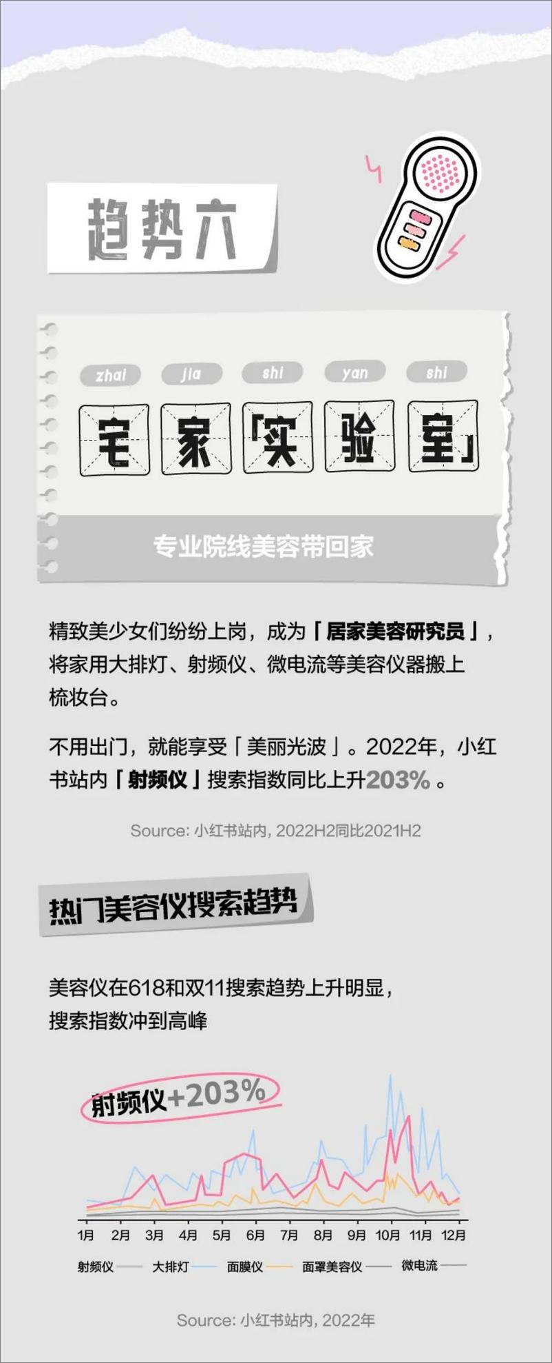 《小红书2023十大美妆消费趋势-种草美学-11页》 - 第6页预览图