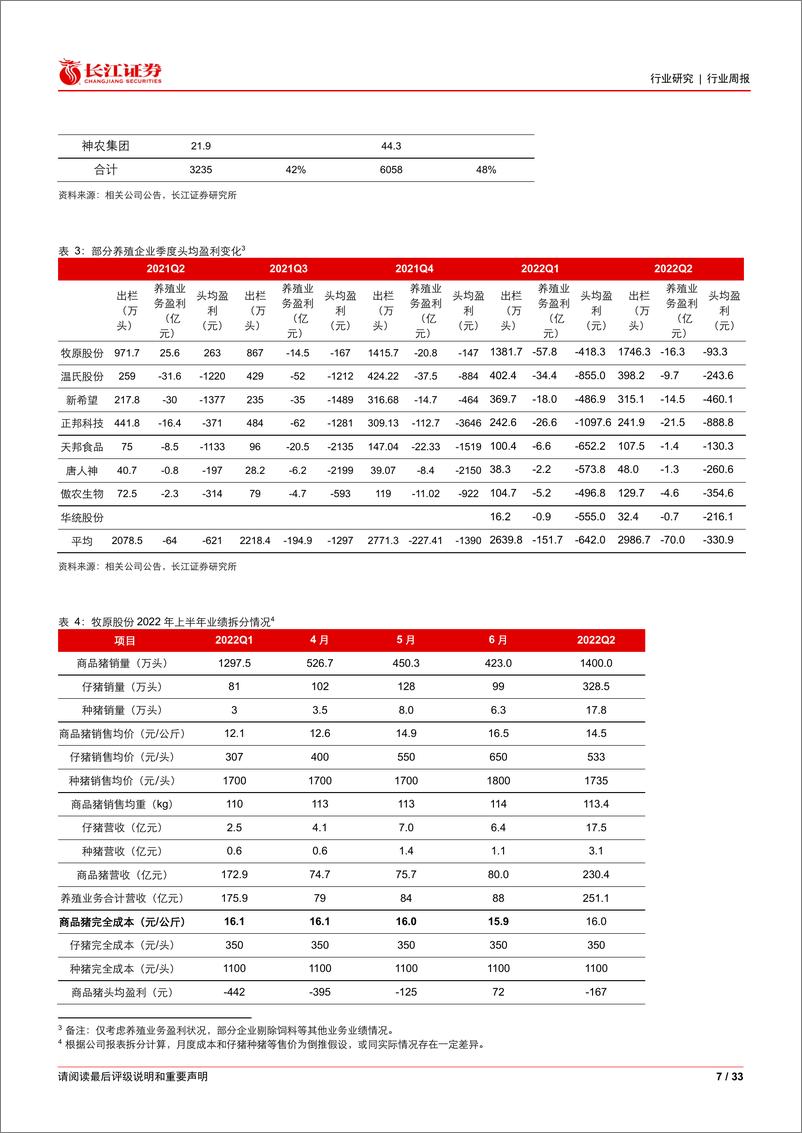 《农林牧渔行业2022年中报综述：景气归来》 - 第7页预览图