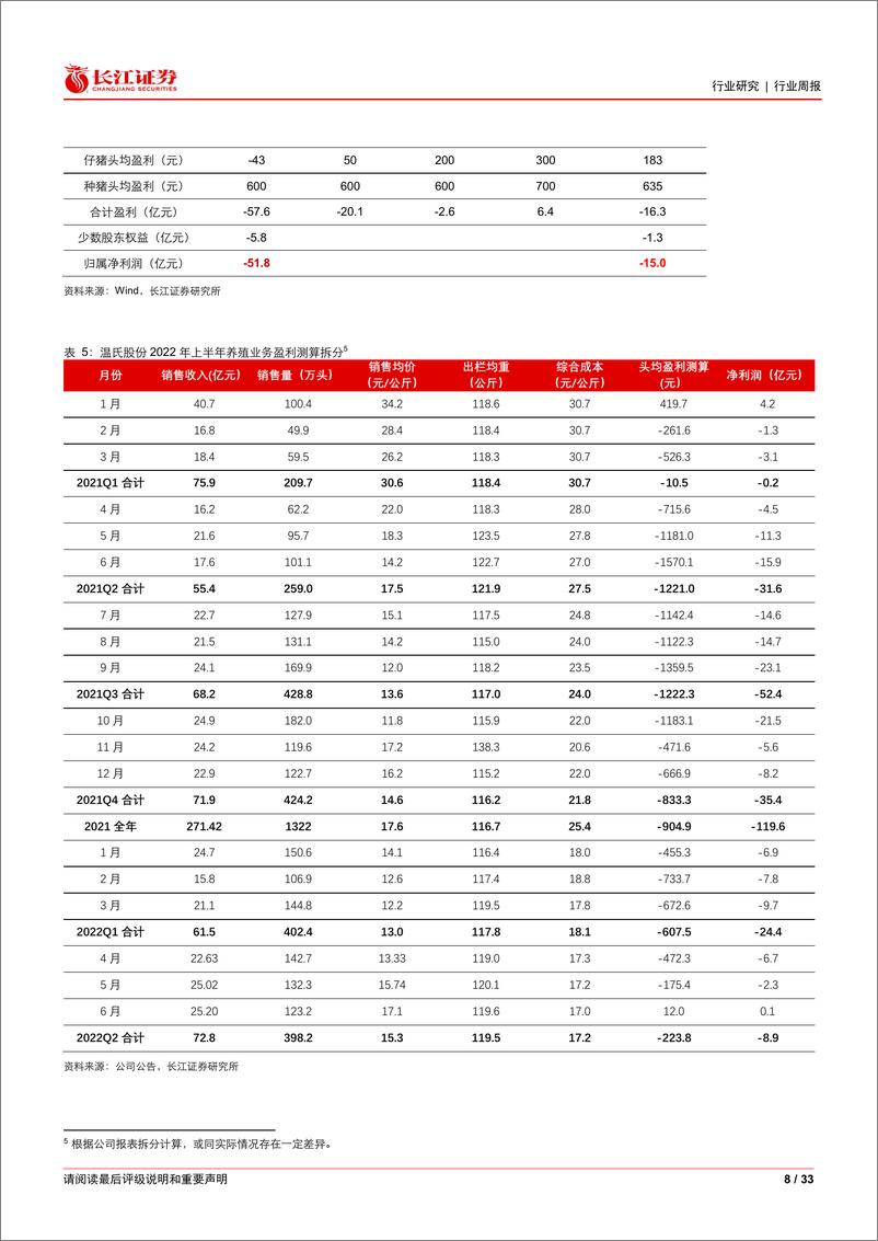 《农林牧渔行业2022年中报综述：景气归来》 - 第8页预览图