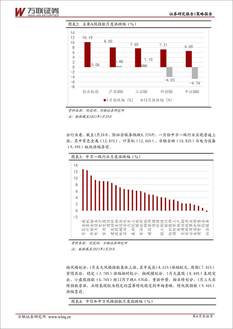 《2023年1月策略月报：A股反弹动能增强-20230201-万联证券-18页》 - 第5页预览图