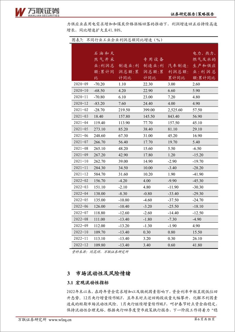 《2023年1月策略月报：A股反弹动能增强-20230201-万联证券-18页》 - 第7页预览图