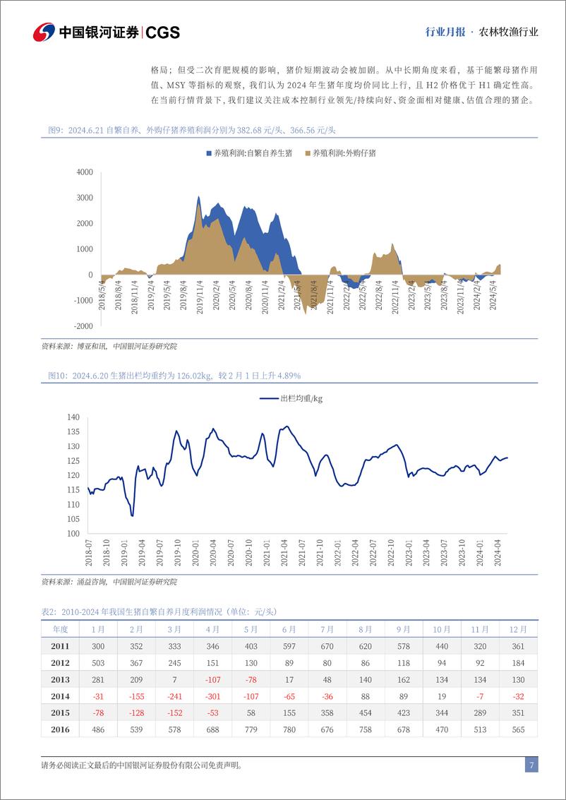 《农林牧渔行业6月行业动态报告：6月猪价涨幅显著，养殖链关注度提升-240624-银河证券-23页》 - 第7页预览图