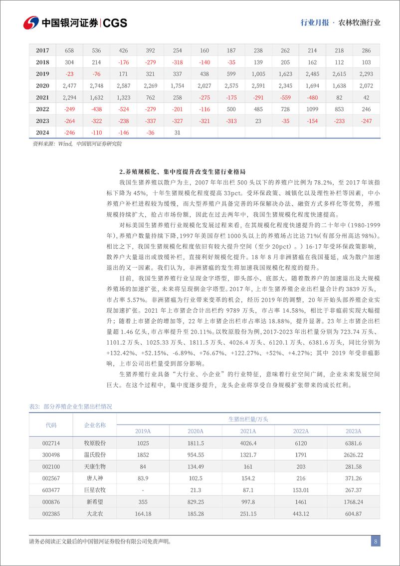 《农林牧渔行业6月行业动态报告：6月猪价涨幅显著，养殖链关注度提升-240624-银河证券-23页》 - 第8页预览图