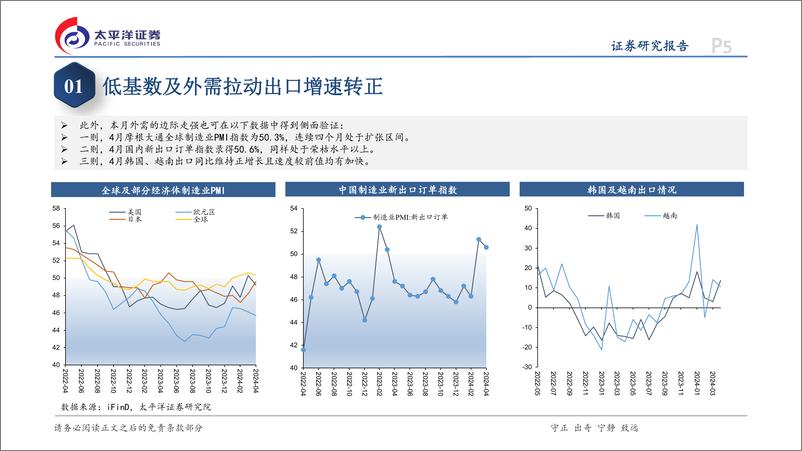 《4月贸易数据点评：全球贸易回暖，进出口双双转正-240509-太平洋证券-12页》 - 第5页预览图