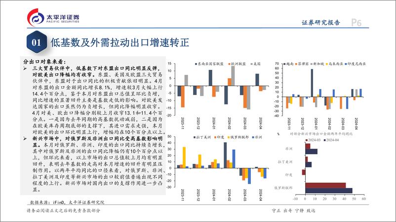 《4月贸易数据点评：全球贸易回暖，进出口双双转正-240509-太平洋证券-12页》 - 第6页预览图