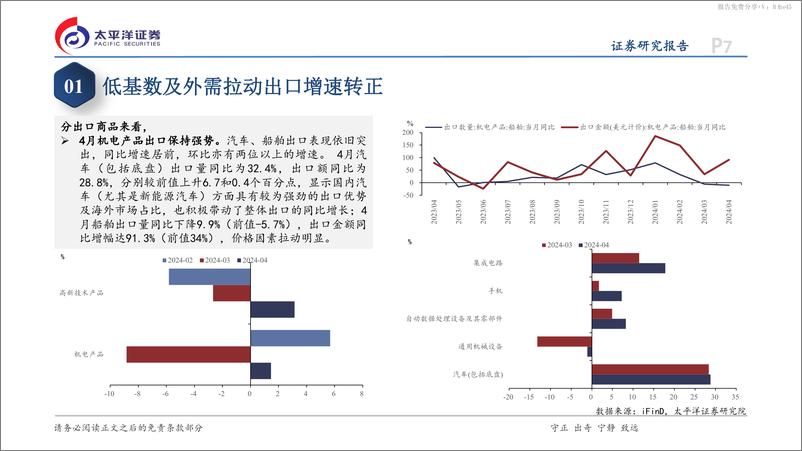 《4月贸易数据点评：全球贸易回暖，进出口双双转正-240509-太平洋证券-12页》 - 第7页预览图