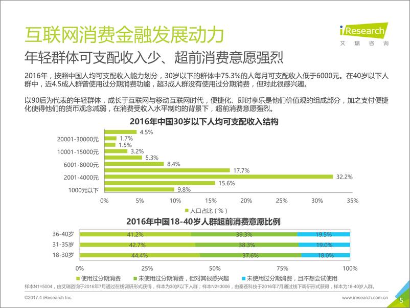 《2017年中国消费金融洞察报告》 - 第5页预览图