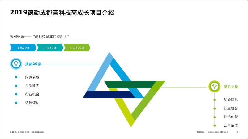 《德勤-2019 成都高科技高成长20强报告-2019.11-30页》 - 第6页预览图