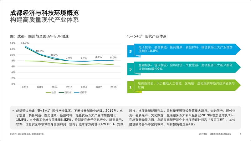 《德勤-2019 成都高科技高成长20强报告-2019.11-30页》 - 第8页预览图