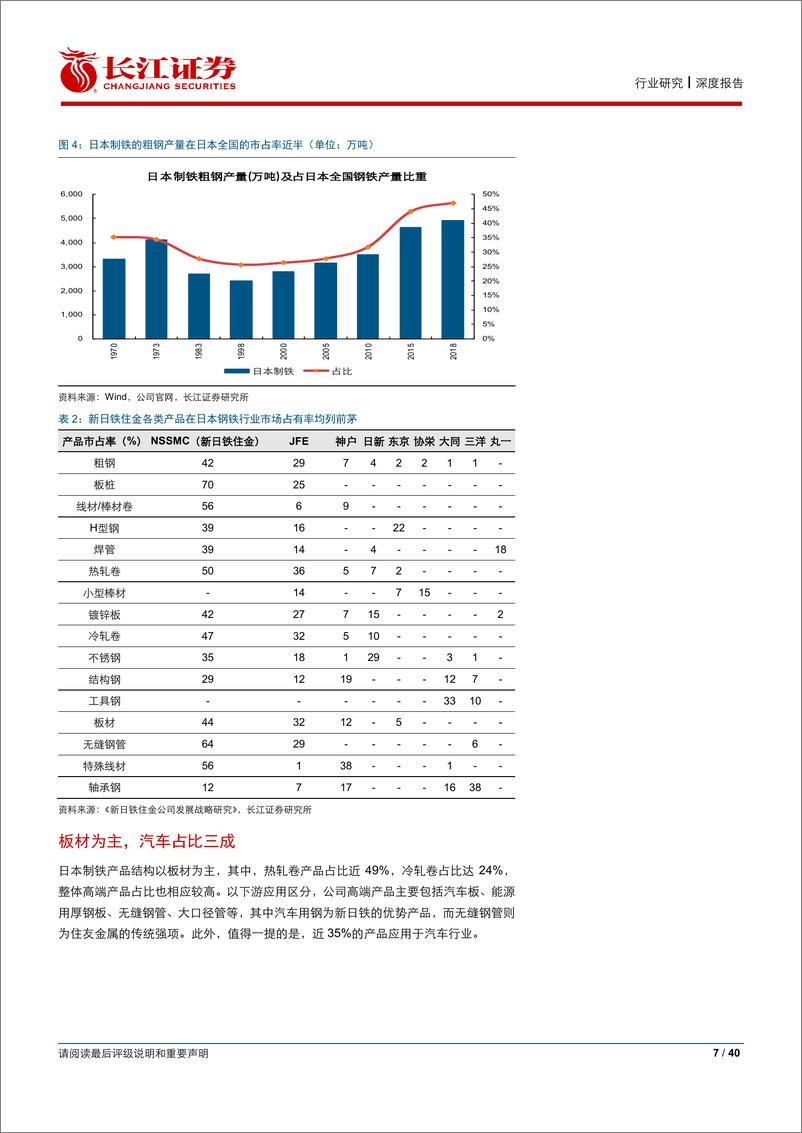 《钢铁行业：日本制铁，从并购视角看中信特钢-20191023-长江证券-40页》 - 第8页预览图