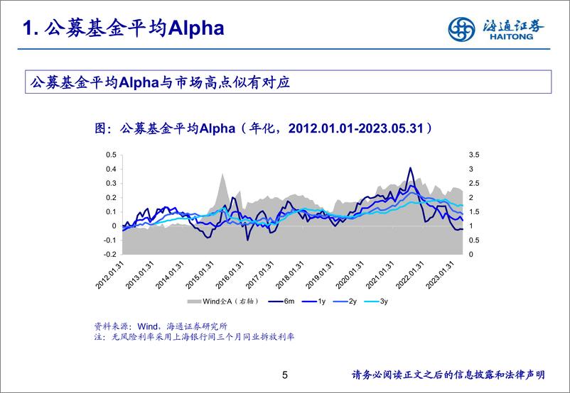 《公募基金Alpha与A股预期收益-20230720-海通证券-25页》 - 第6页预览图