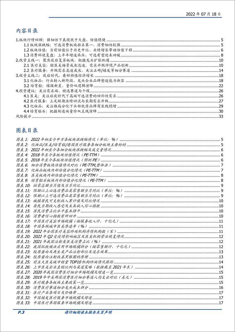 《美容护理行业：聚焦疫后复苏，把握格局优化下龙头机遇-20220718-国盛证券-34页》 - 第4页预览图