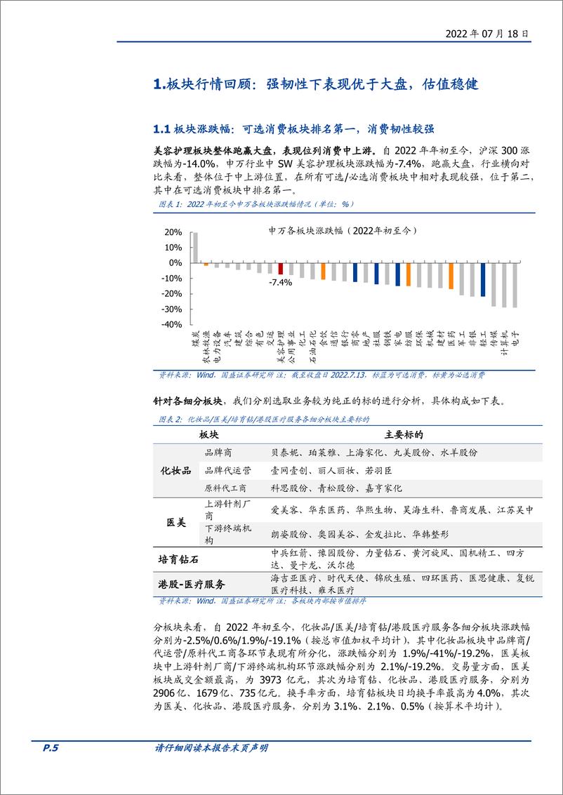 《美容护理行业：聚焦疫后复苏，把握格局优化下龙头机遇-20220718-国盛证券-34页》 - 第6页预览图