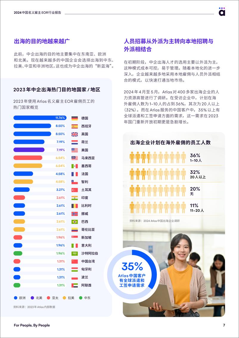 《Atlas_2024中国名义雇主EOR行业报告》 - 第7页预览图