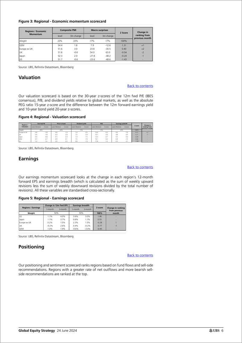 《UBS Equities-Global Equity Strategy _Quantitative Framework Update_ Garth...-108836429》 - 第6页预览图