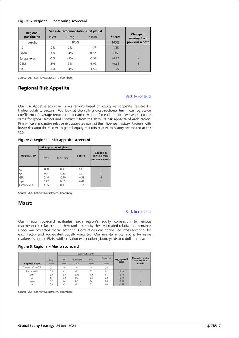 《UBS Equities-Global Equity Strategy _Quantitative Framework Update_ Garth...-108836429》 - 第7页预览图