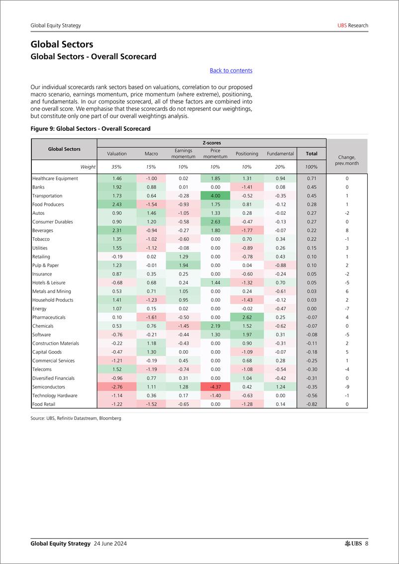 《UBS Equities-Global Equity Strategy _Quantitative Framework Update_ Garth...-108836429》 - 第8页预览图