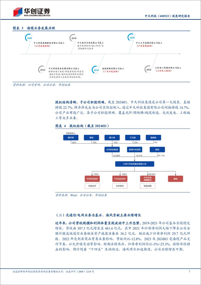 《中天科技(600522)深度研究报告：由陆及海，乘全球海风与能源互联东风-241014-华创证券-27页》 - 第7页预览图