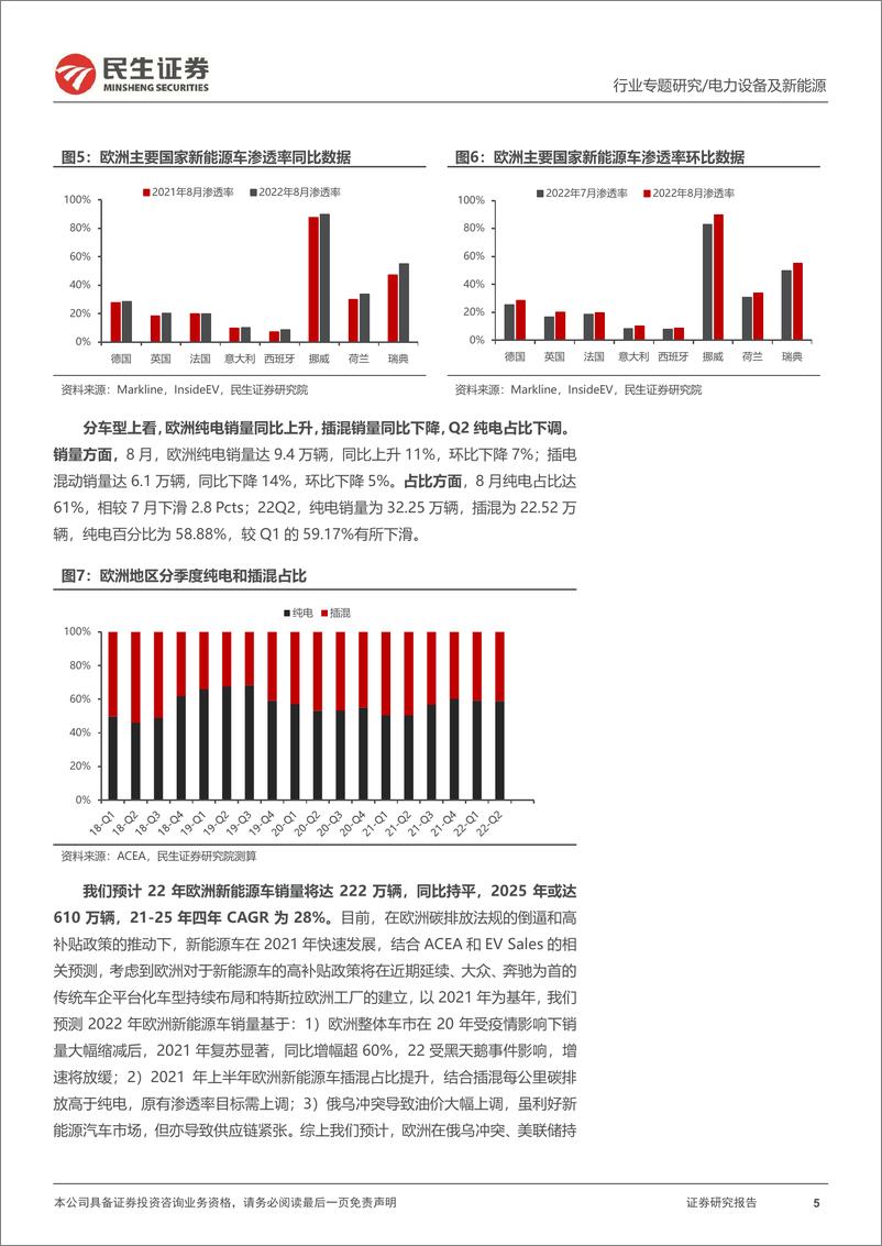 《电力设备及新能源行业：EV观察系列123，8月欧洲新能车市平稳，渗透率再攀新高-20220925-民生证券-21页》 - 第6页预览图