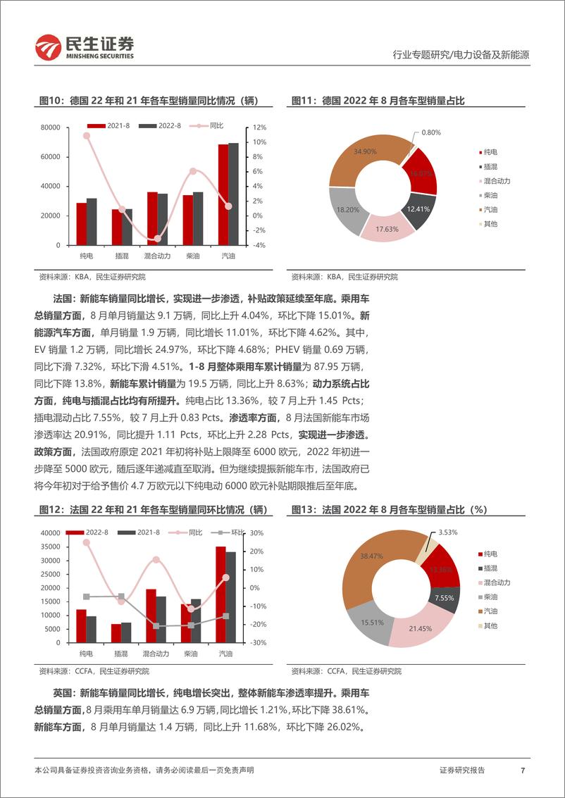 《电力设备及新能源行业：EV观察系列123，8月欧洲新能车市平稳，渗透率再攀新高-20220925-民生证券-21页》 - 第8页预览图