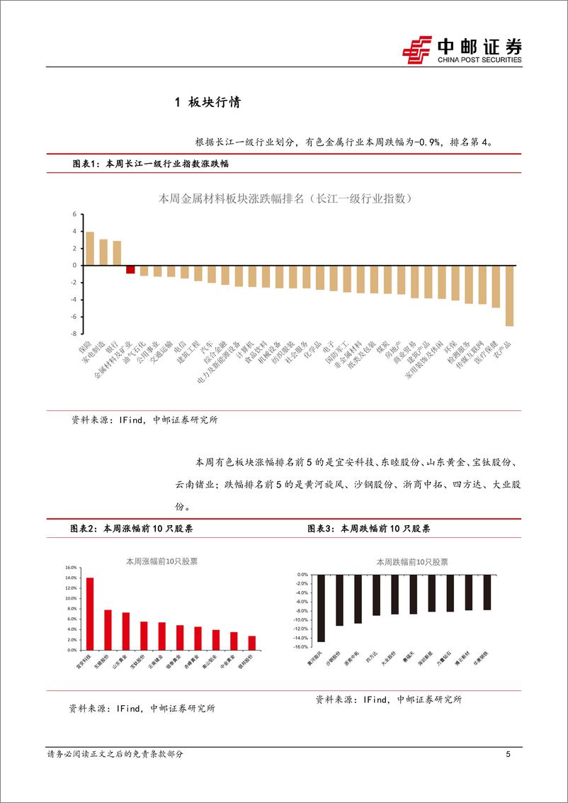 《有色金属行业报告：二次通胀预期再起，有色反弹-240825-中邮证券-12页》 - 第5页预览图