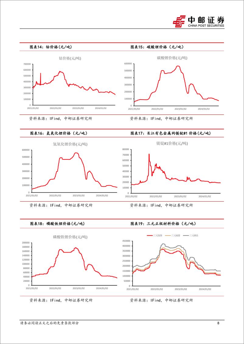 《有色金属行业报告：二次通胀预期再起，有色反弹-240825-中邮证券-12页》 - 第8页预览图