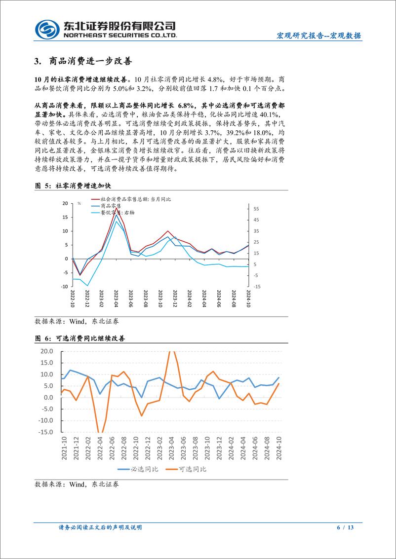 《10月经济数据点评：政策效能扩大，经济动能改善-241115-东北证券-13页》 - 第6页预览图