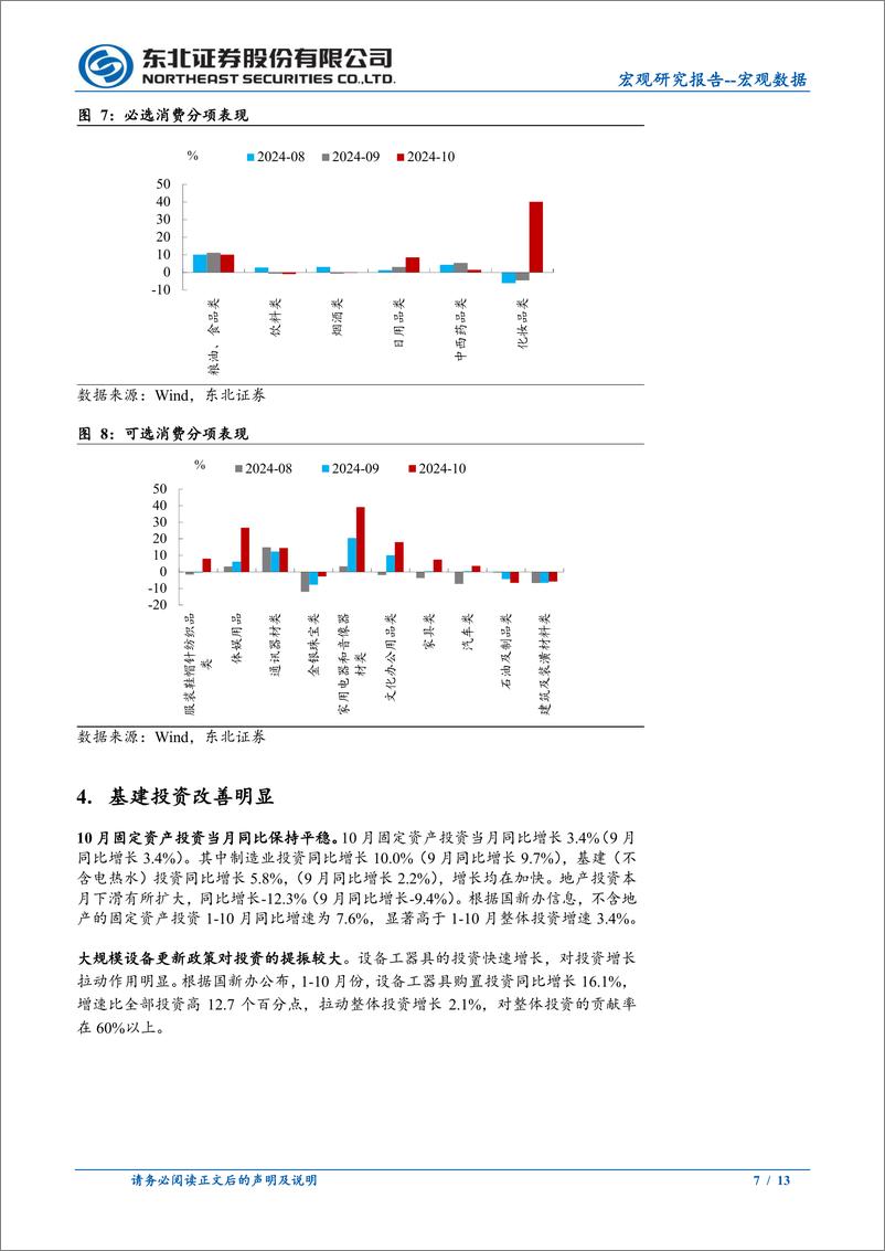 《10月经济数据点评：政策效能扩大，经济动能改善-241115-东北证券-13页》 - 第7页预览图