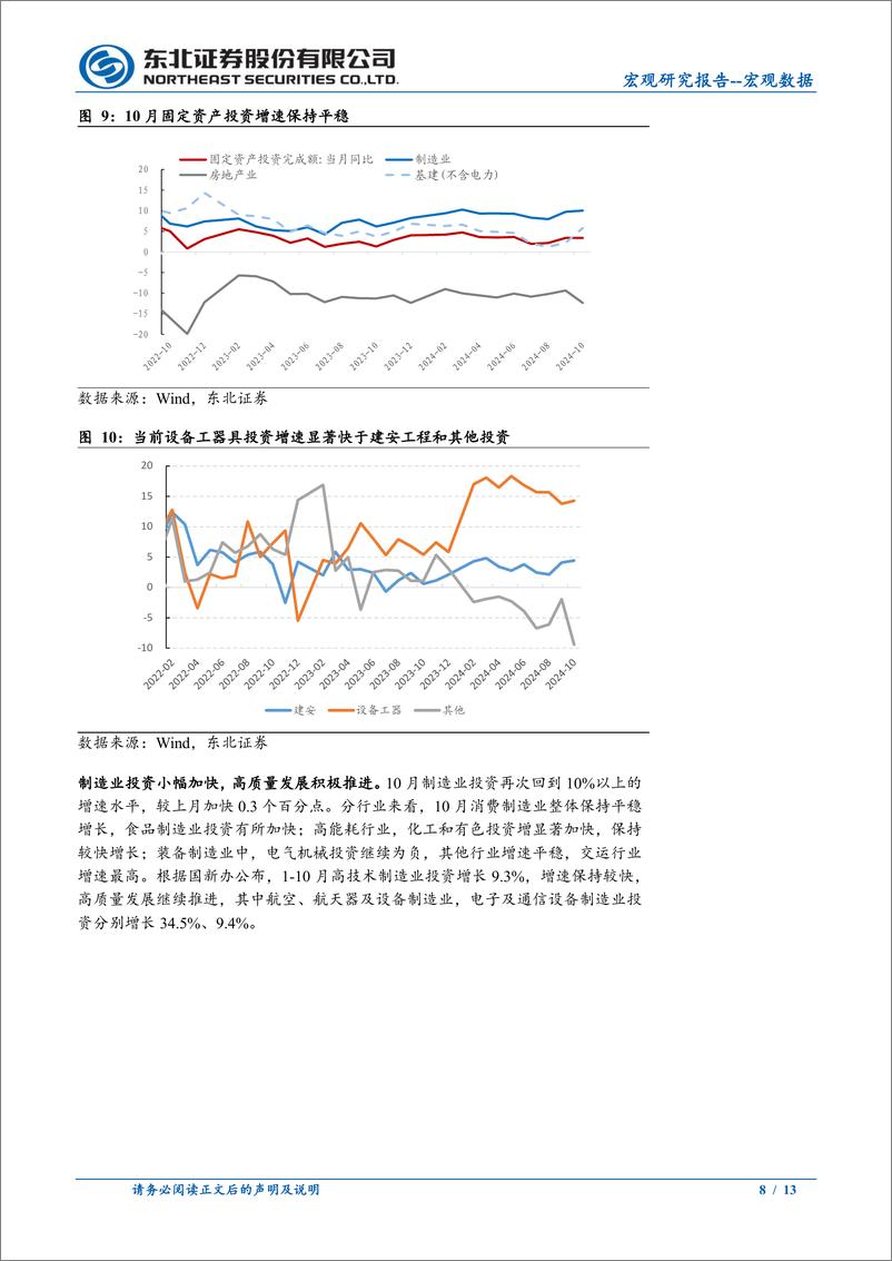 《10月经济数据点评：政策效能扩大，经济动能改善-241115-东北证券-13页》 - 第8页预览图