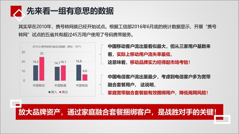 《2019年中国移动二季度传播方案》 - 第8页预览图