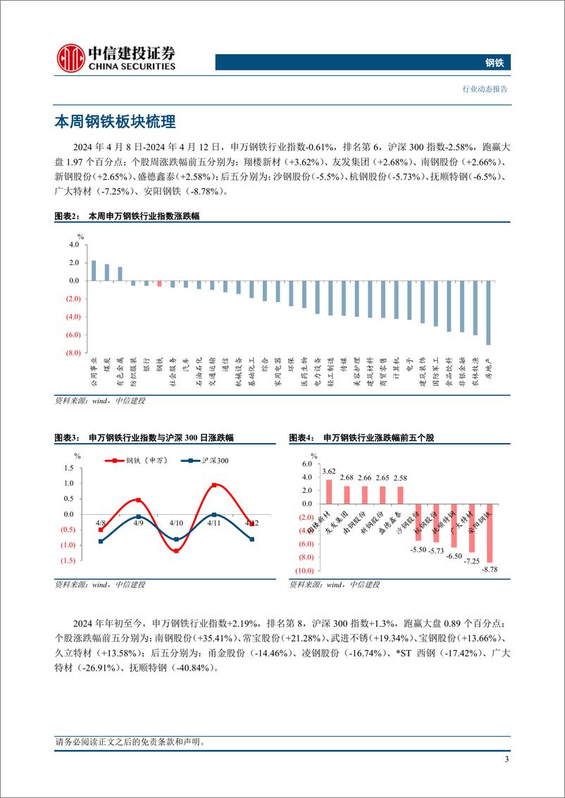 《钢铁行业：3月钢材出口环比逆势增长-240415-中信建投-26页》 - 第5页预览图