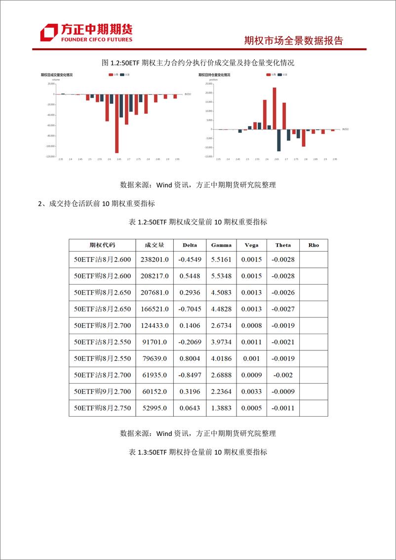 《股票期权市场全景数据报告-20230816-方正中期期货-44页》 - 第8页预览图