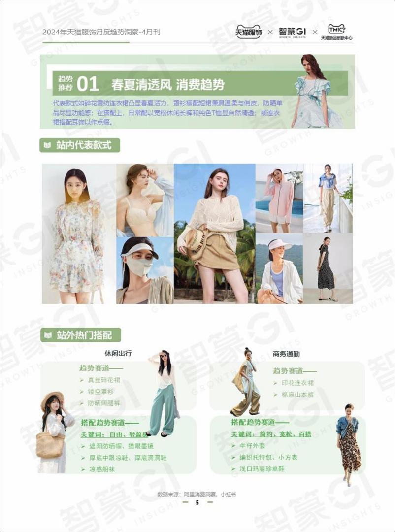 《2024天猫服饰月度趋势洞察-4月刊-智篆GI》 - 第5页预览图