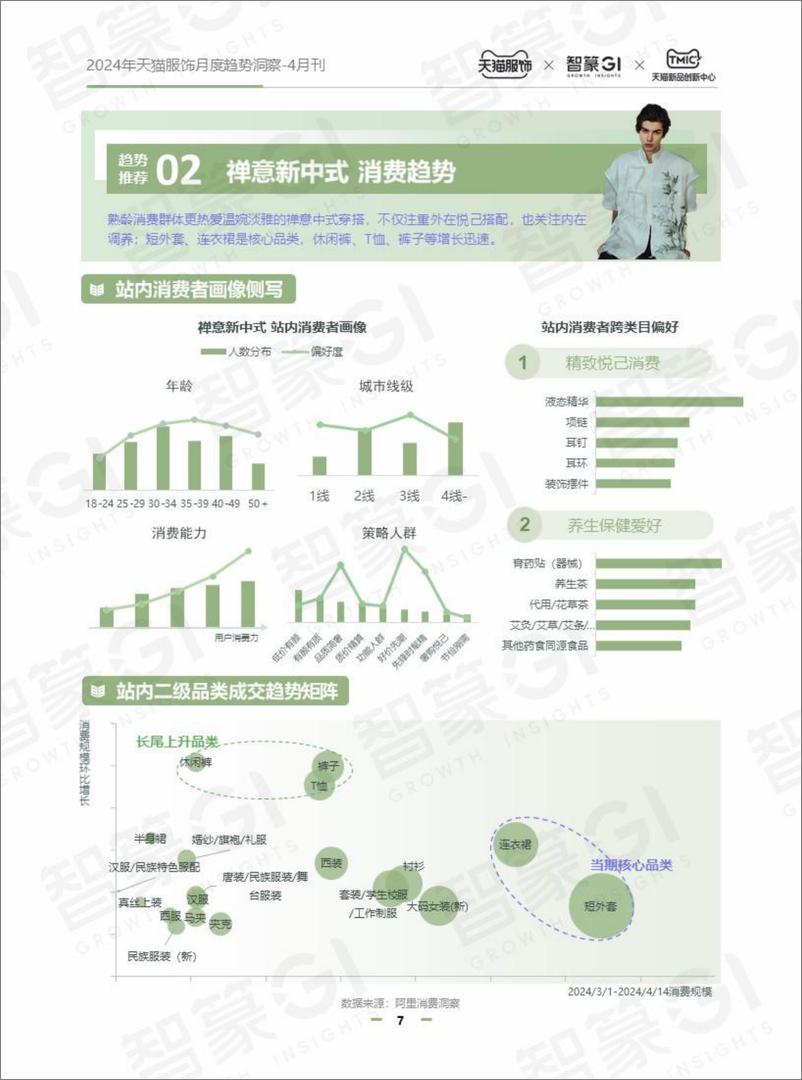 《2024天猫服饰月度趋势洞察-4月刊-智篆GI》 - 第7页预览图