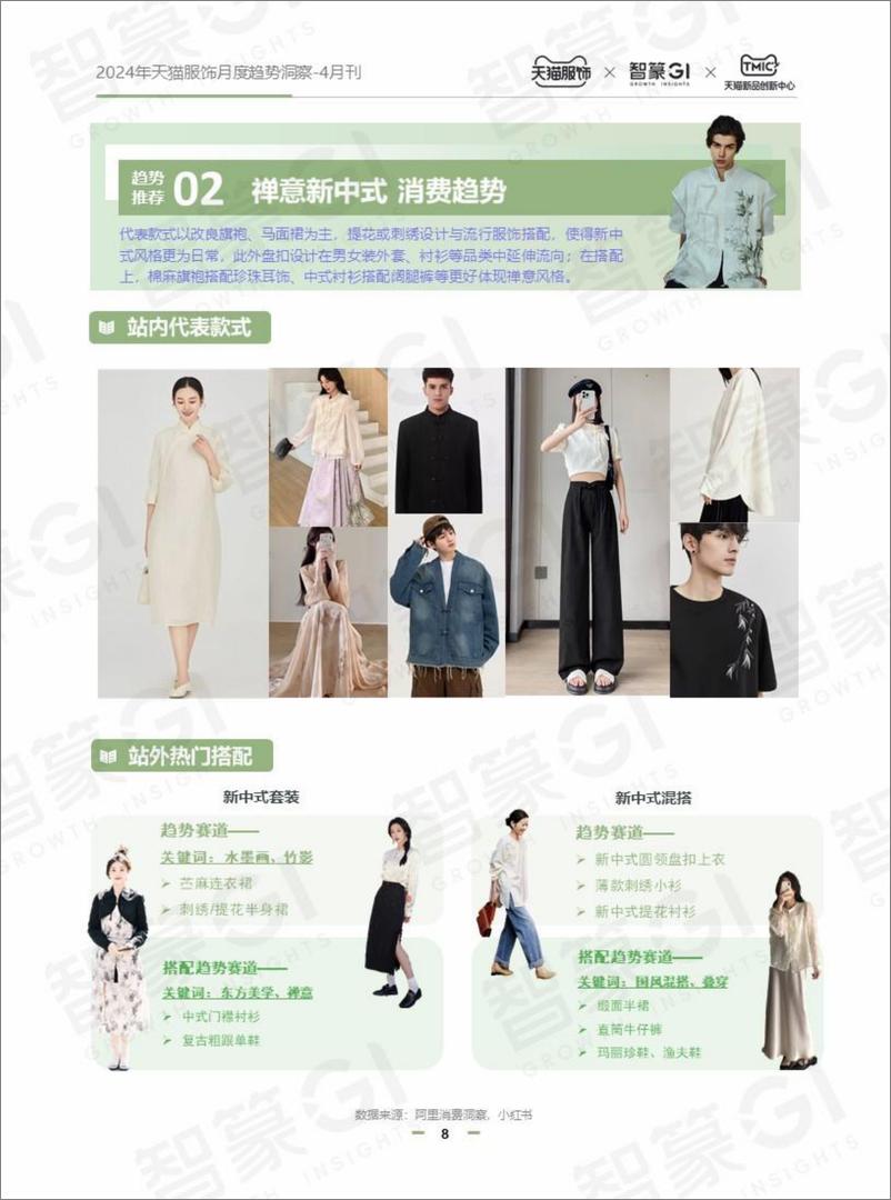 《2024天猫服饰月度趋势洞察-4月刊-智篆GI》 - 第8页预览图