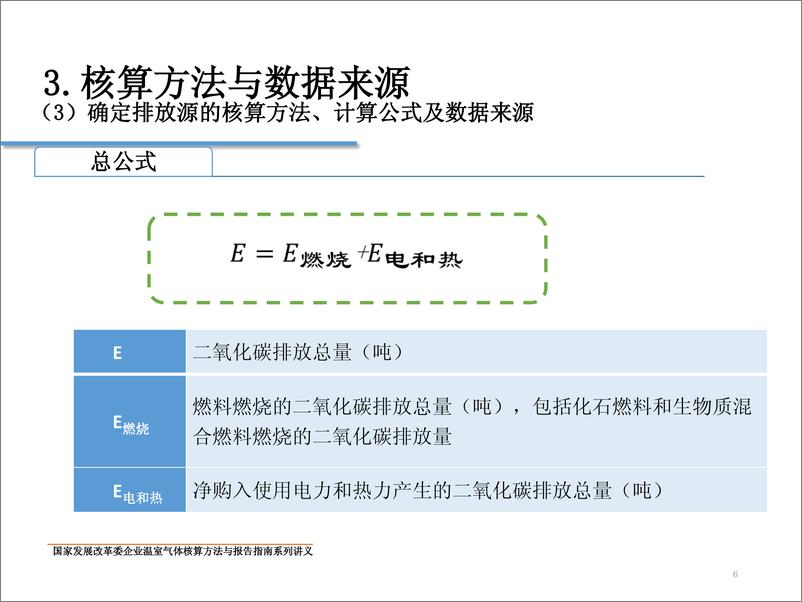 《中国民用航空企业温室气体核算方法与报告指南》 - 第6页预览图