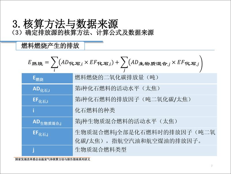 《中国民用航空企业温室气体核算方法与报告指南》 - 第7页预览图