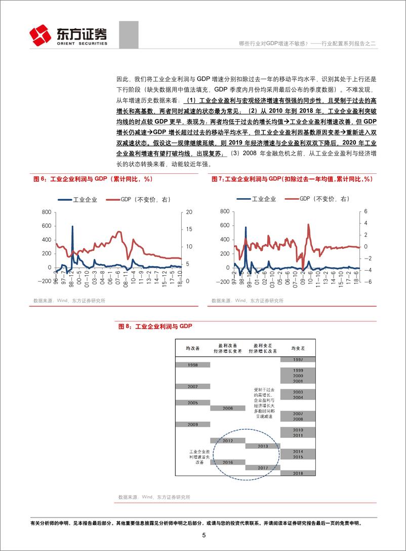 《行业配置系列报告之二：哪些行业对GDP增速不敏感？-20190214-东方证券-15页》 - 第6页预览图