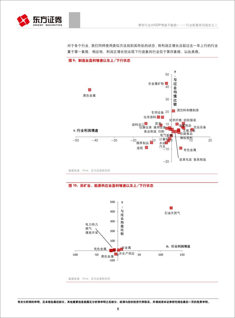 《行业配置系列报告之二：哪些行业对GDP增速不敏感？-20190214-东方证券-15页》 - 第7页预览图