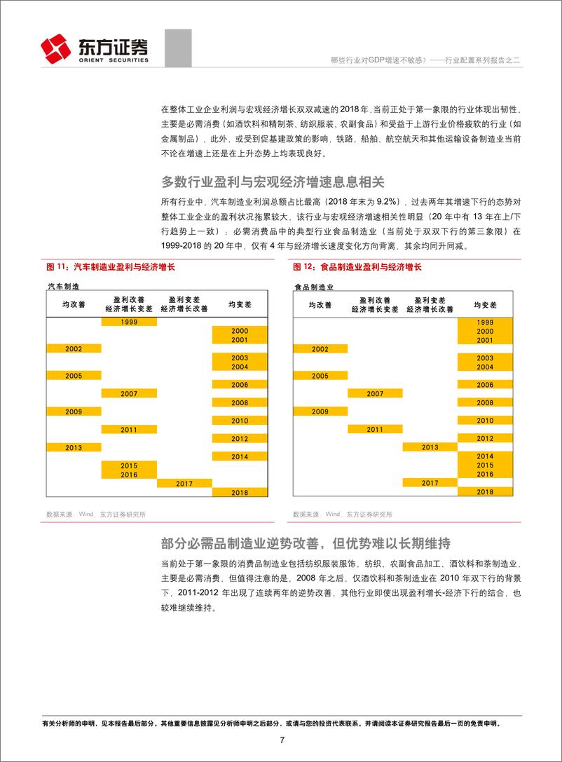 《行业配置系列报告之二：哪些行业对GDP增速不敏感？-20190214-东方证券-15页》 - 第8页预览图