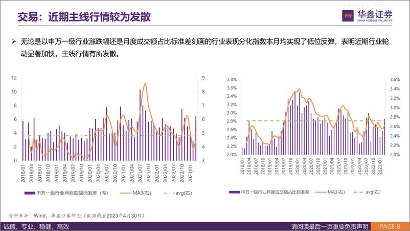 《华鑫证券-5月中观景气专题报告：锂价明显回暖，半导体拐点初现-230521》 - 第8页预览图
