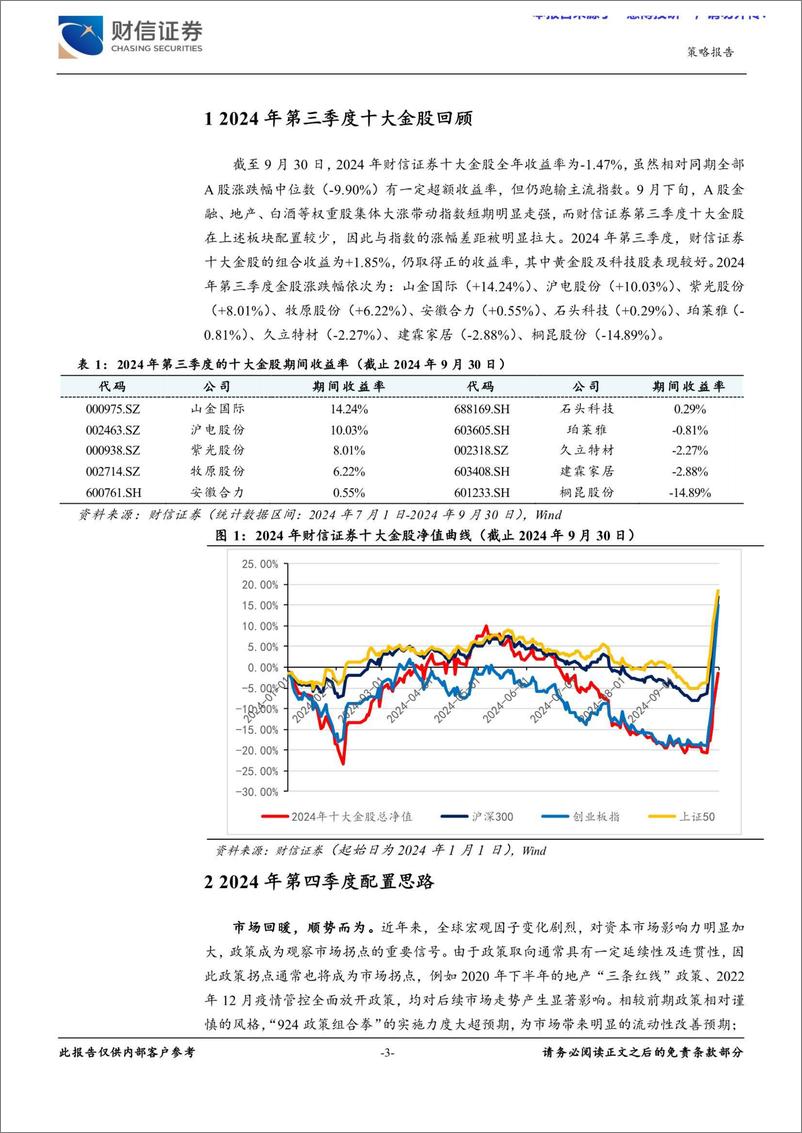 《策略专题报告：2024年第四季度十大金股-241007-财信证券-14页》 - 第3页预览图