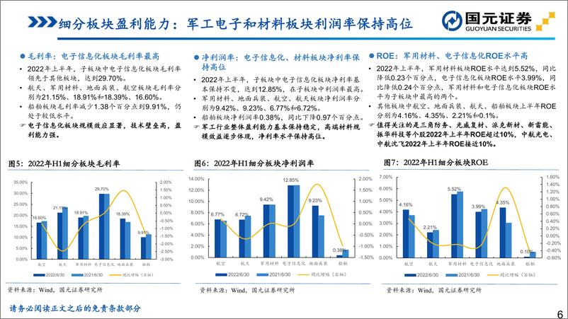 《国防军工行业策略研究报告：国产大飞机获颁适航证，多重利好昭示高景气持续-20221009-国元证券-25页》 - 第8页预览图